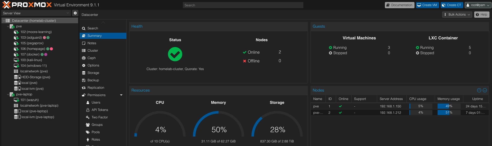 Proxmox dashboard screenshot